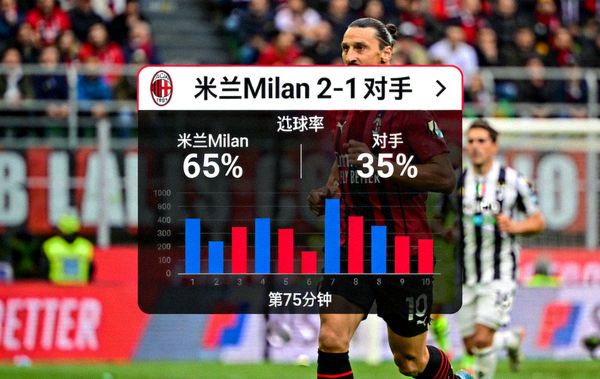 米兰milan实时直播画面比分弹窗控球率图表