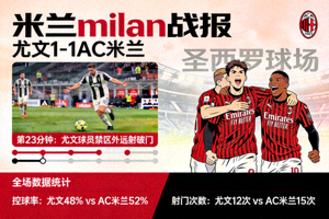 米兰milan战报 尤文1-1AC米兰
